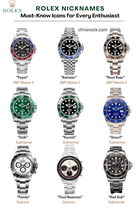 rolex nicknames style